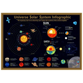 1 VNT Deluxe Saulės Sistemos Nulio Žemėlapis Veda Mus Ištirti Paslaptis Visatos Paslaptis Naujovė Kūrybos Dovana 57.5X41.8 CM